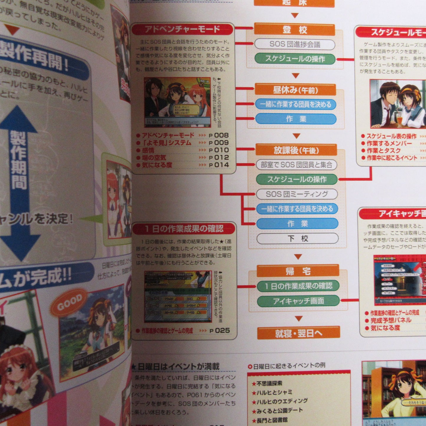 Suzumiya Haruhi no Tomadoi Official Fan Book