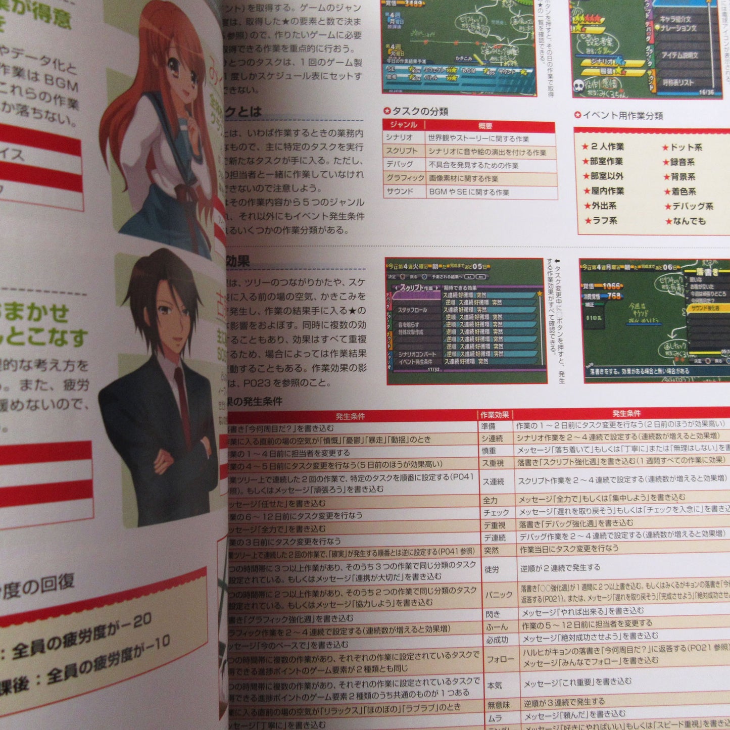 Suzumiya Haruhi no Tomadoi Official Fan Book