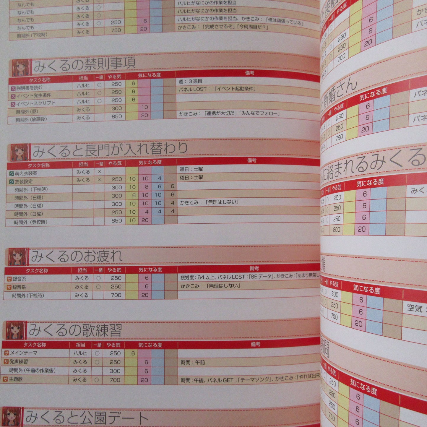 Suzumiya Haruhi no Tomadoi Official Fan Book