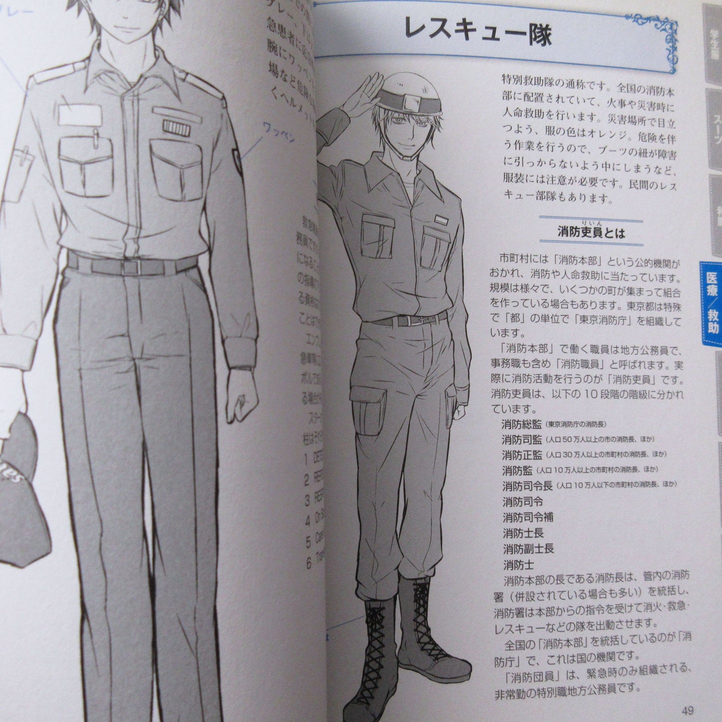 Manga Character Clothing Materials <Men's uniform>