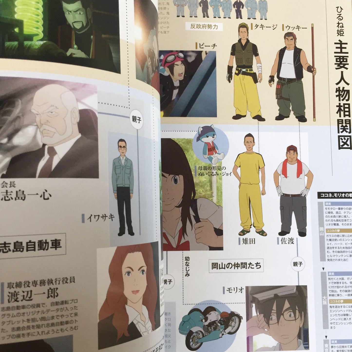 Hirune Hime (Napping Princess) Official Guide Book