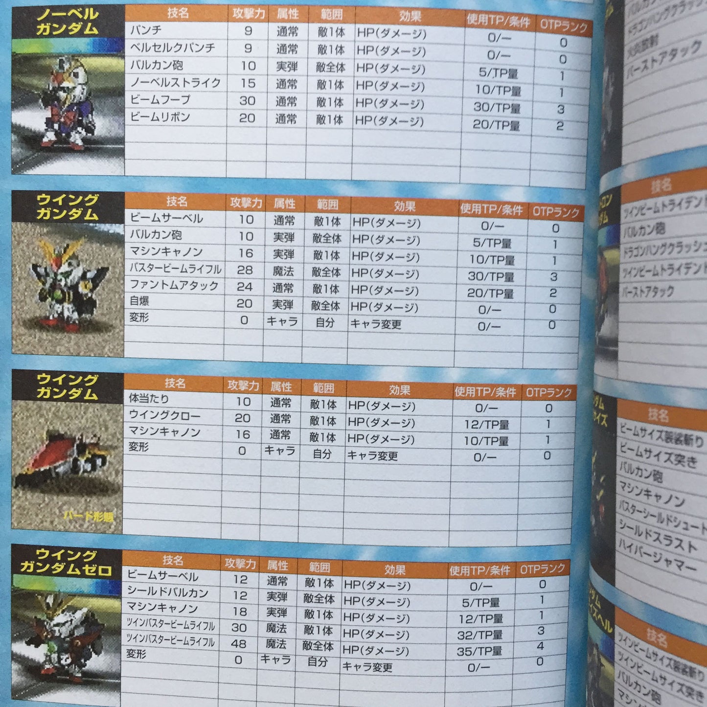 Super Hero Operations Perfect Guide