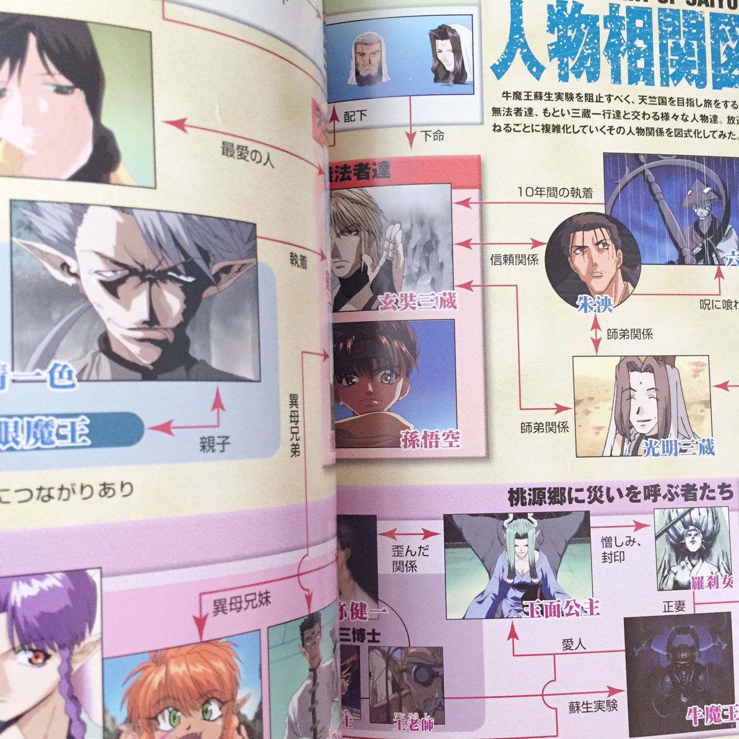 Saiyuki Official Fan Book