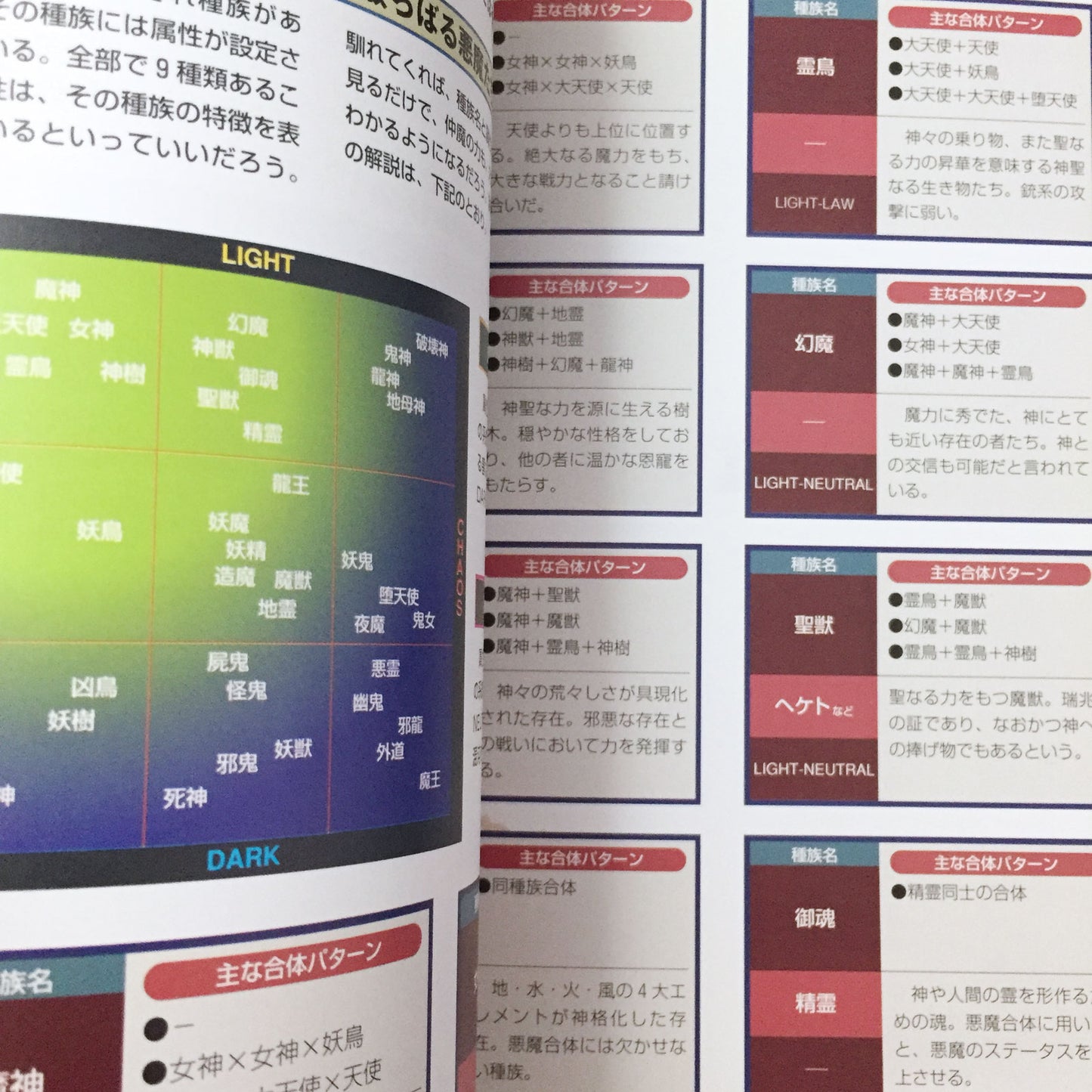 Devil Summoner Soul Hackers Devil Unite Guide