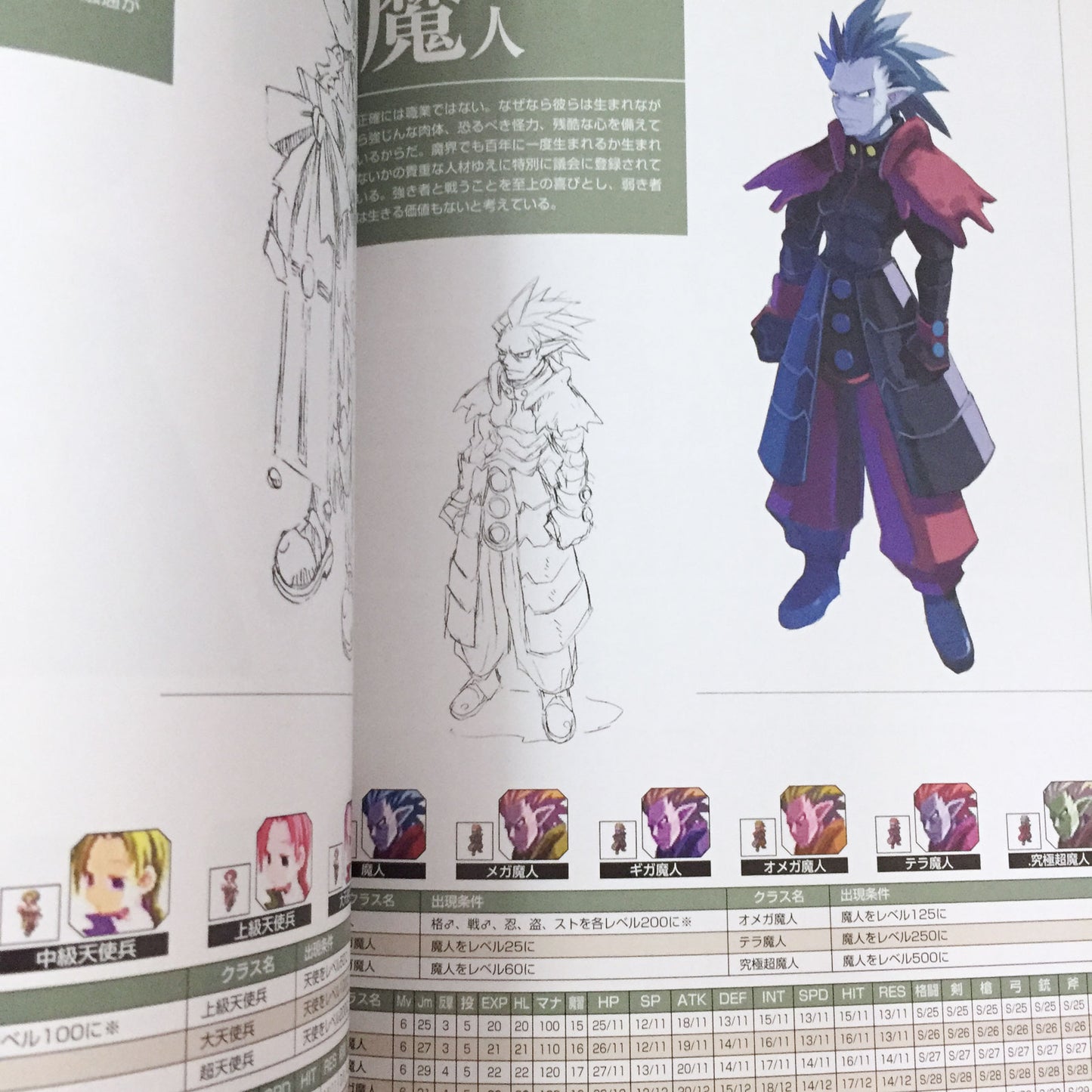 Disgaea Hour of Darkness Character Collection