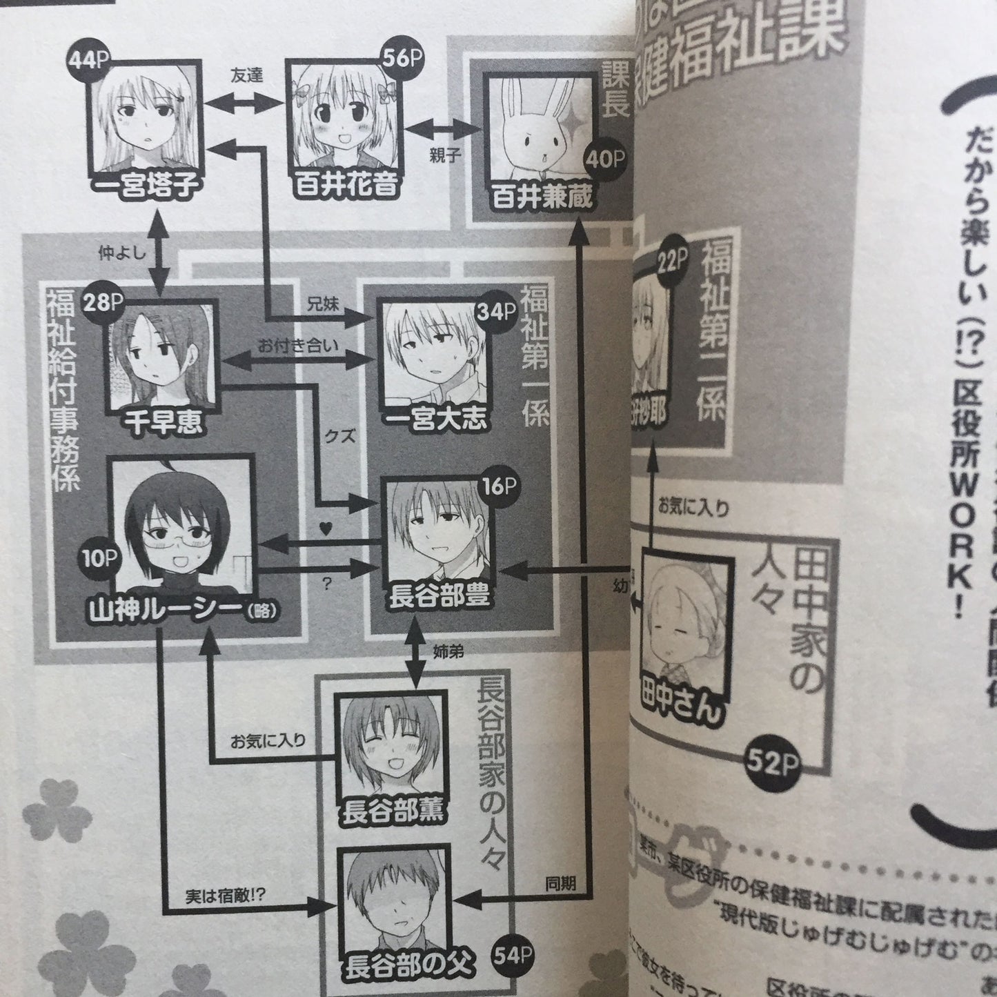 Servant x Service Official Fan Book