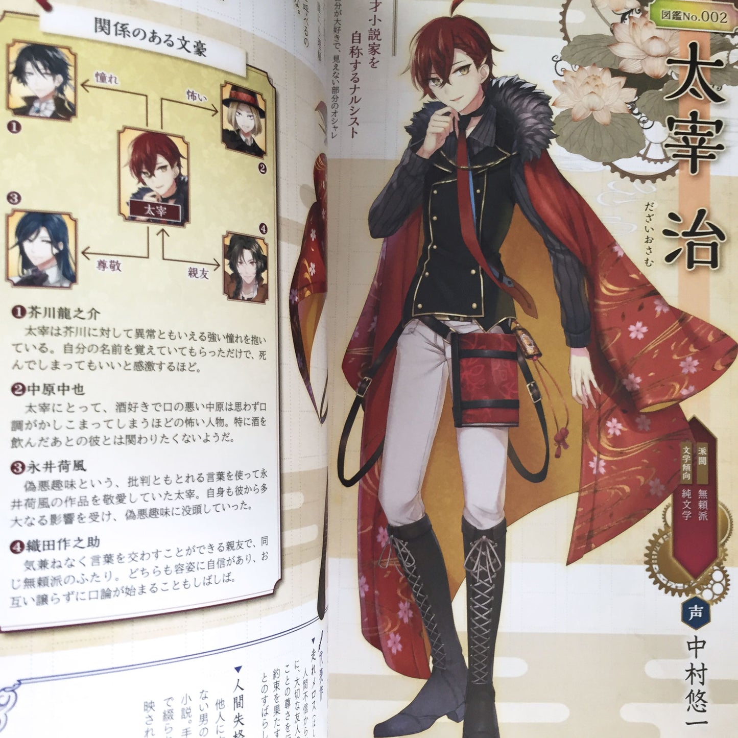 Bungo to Alchemist Official Character Book
