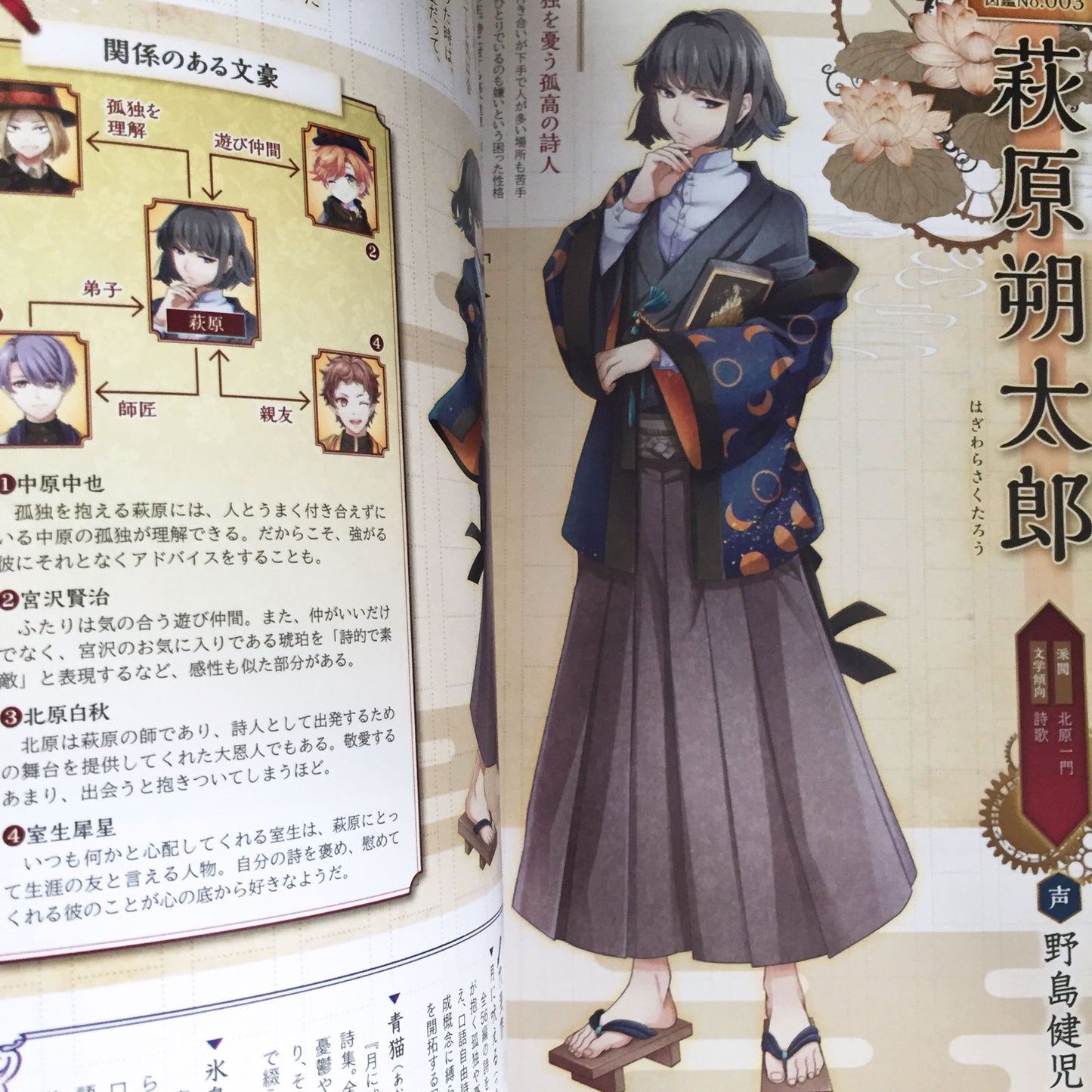 Bungo to Alchemist Official Character Book