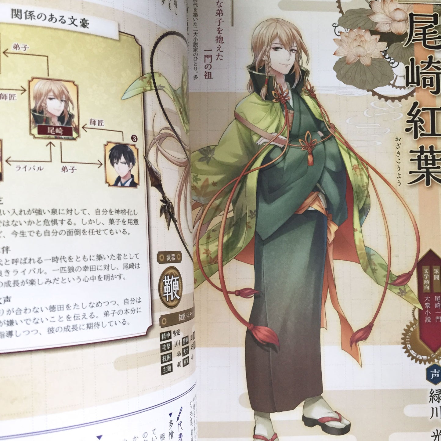 Bungo to Alchemist Official Character Book