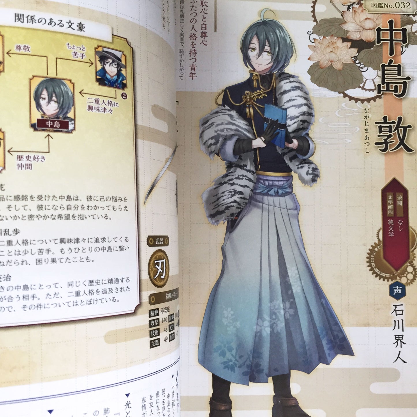Bungo to Alchemist Official Character Book