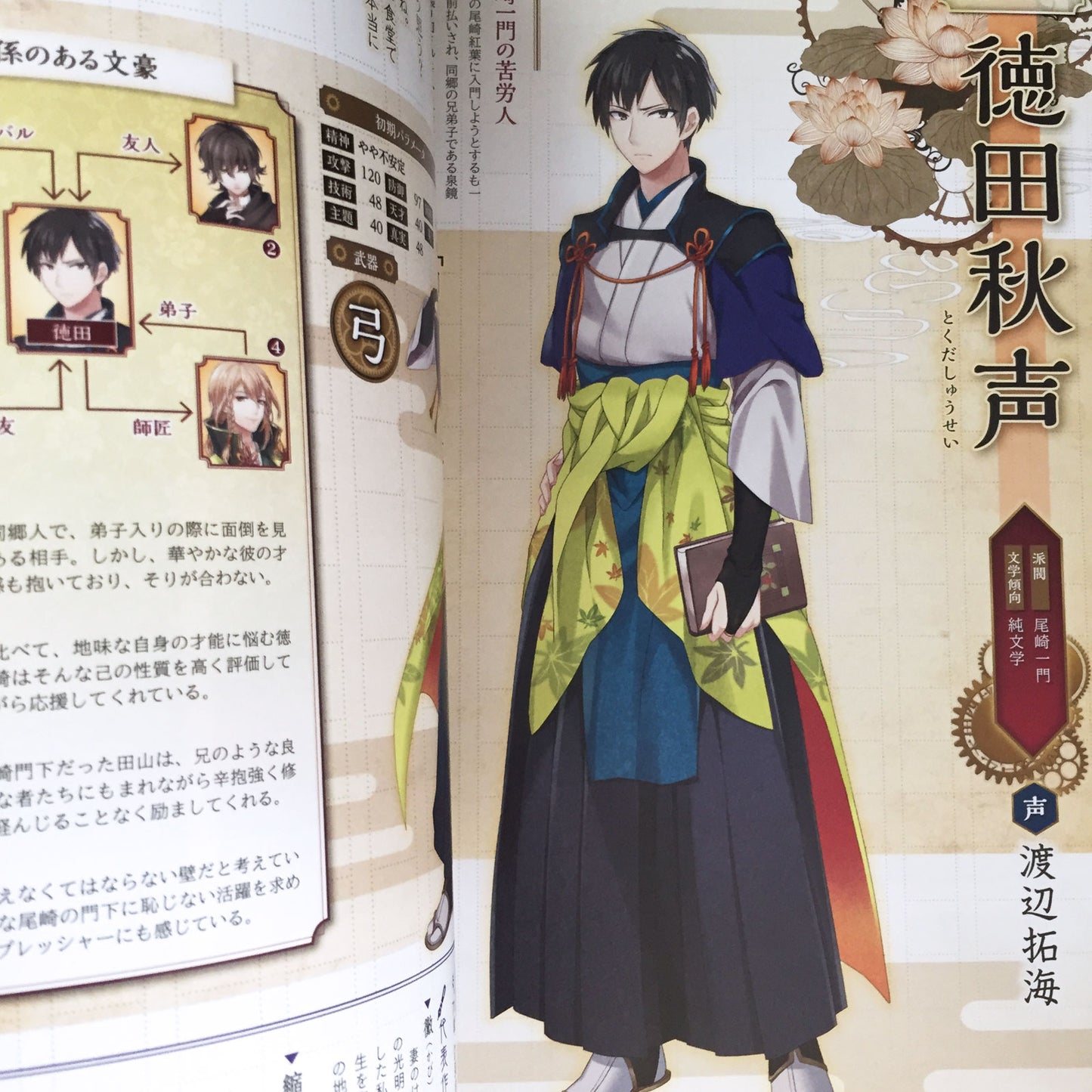 Bungo to Alchemist Official Character Book