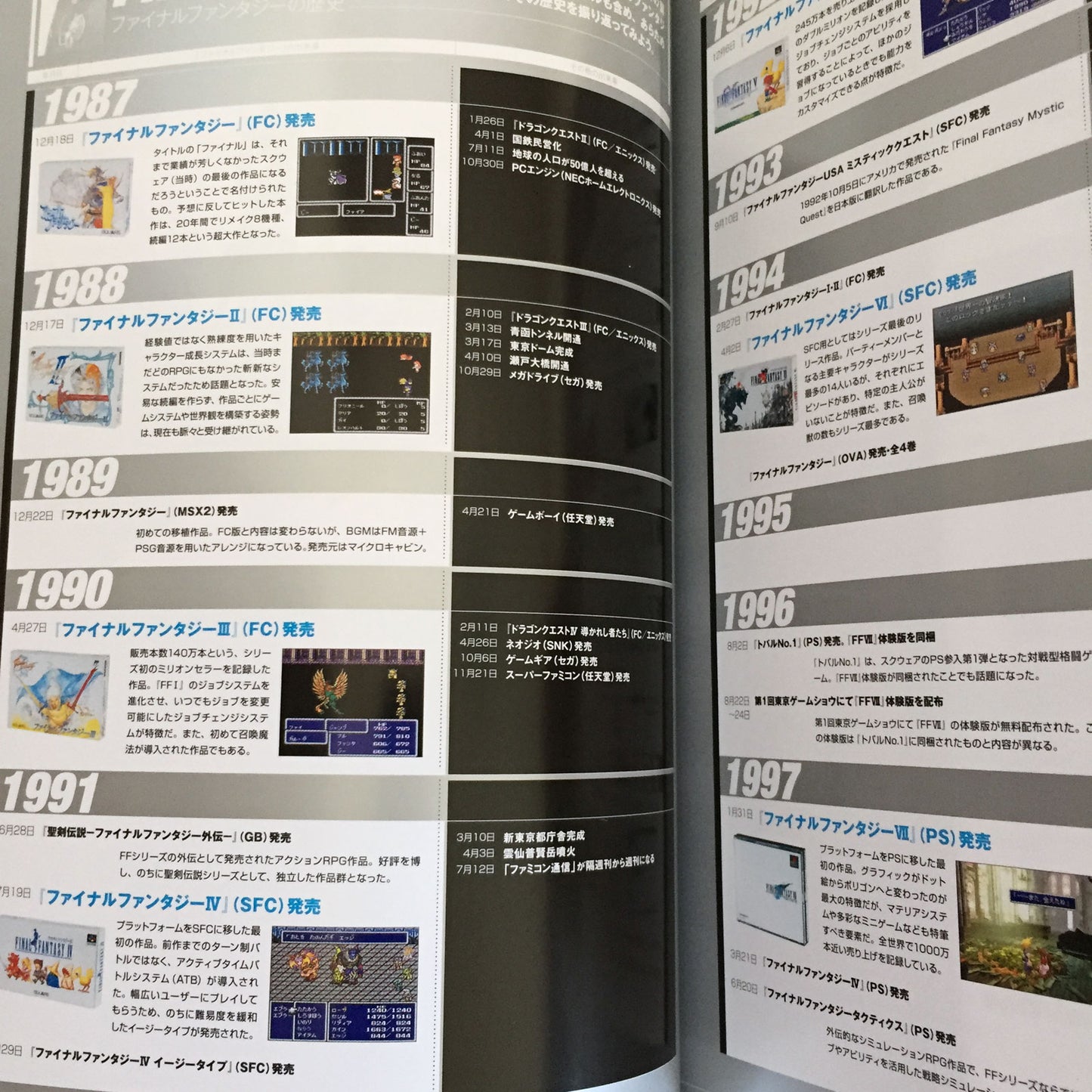 FINAL FANTASY 20th Anniversary Book Reminiscence