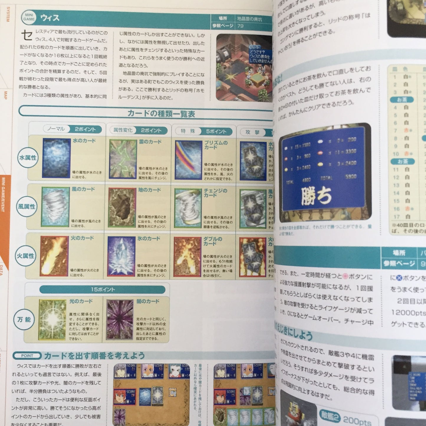 Tales of Eternia NAMCO OFFICIAL GUIDE BOOK