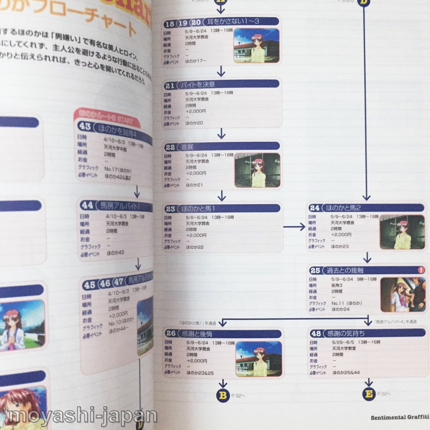 Sentimental Graffiti 2 Official Complete Guide