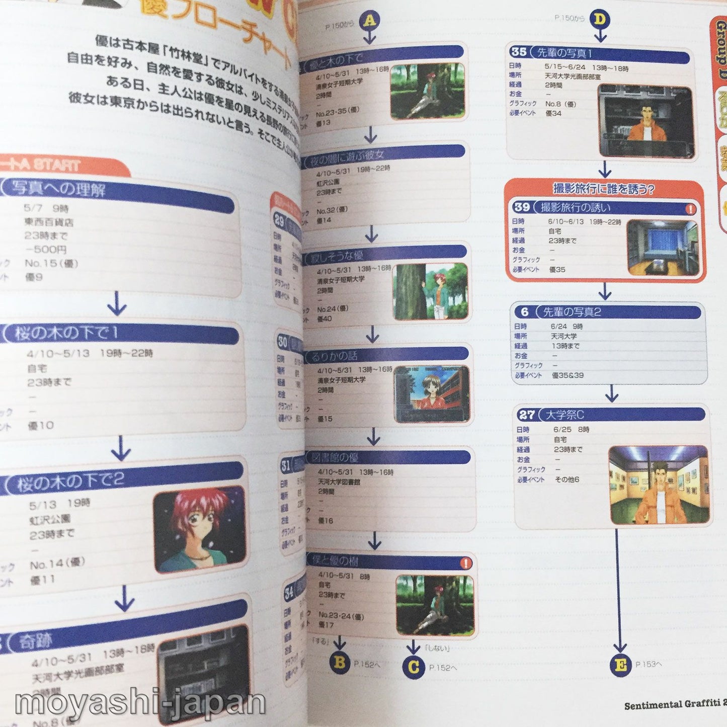 Sentimental Graffiti 2 Official Complete Guide