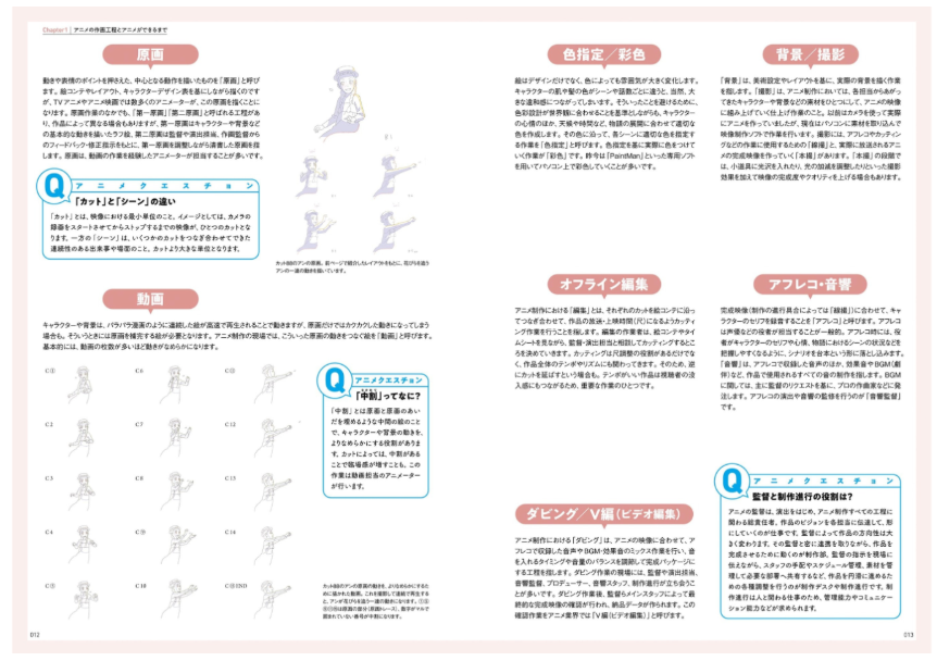 Learning Anime Drawing from the Genga: The World of "Anne Shirley" and Kenichi Tsuchiya