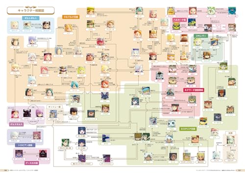 Fantasy Life i Official Visual Collection