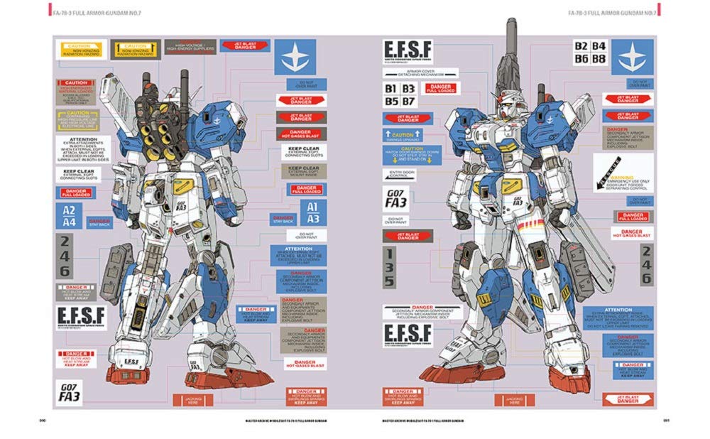 Master Archive Mobile Suit FA-78-1 Full Armor Gundam