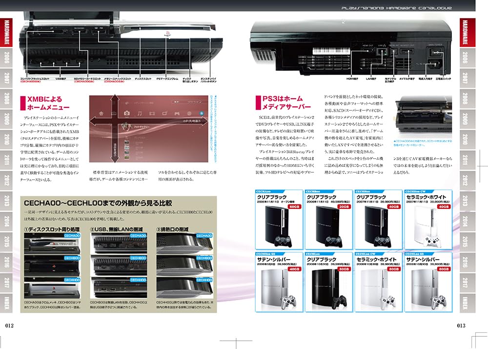 PlayStation 3 Perfect Catalogue