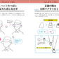 Know-how collection for drawing clothes well