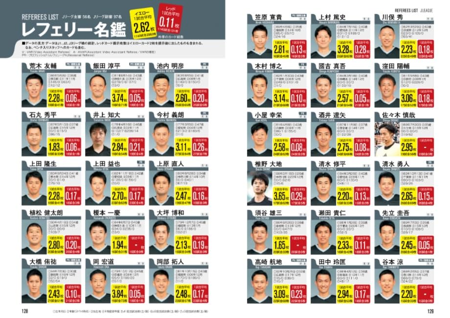 J.LEAGUE PLAYERS GUIDE 2025