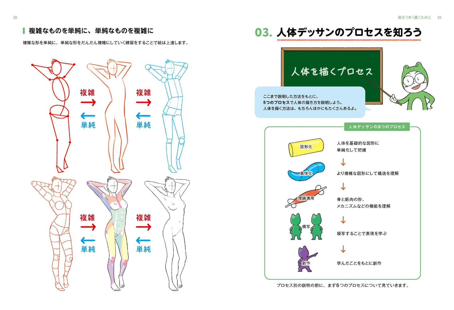 U Yongu's Human Body Drawing Class