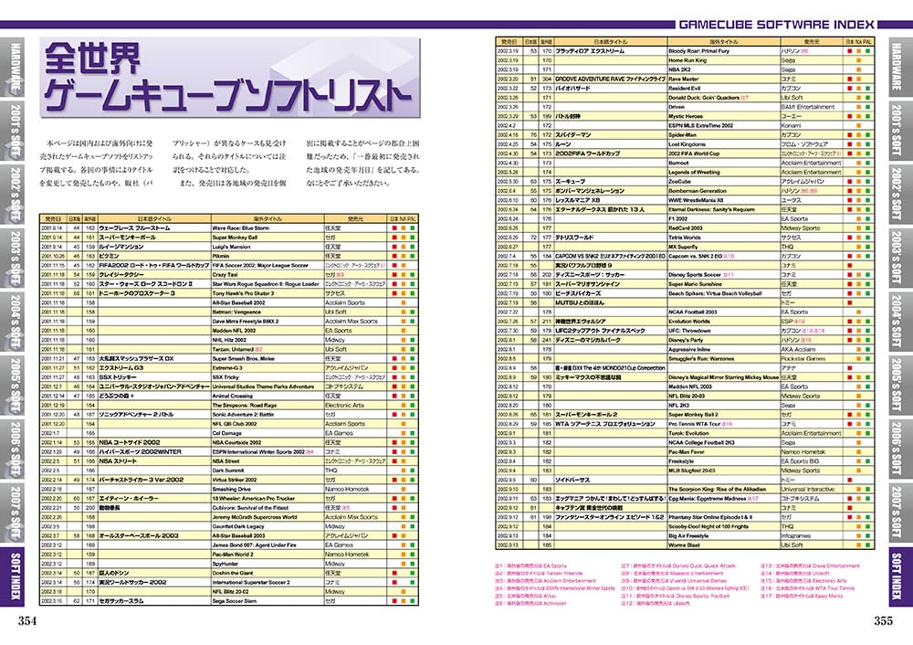 Nintendo GameCube Perfect Catalog (Expanded New Edition)