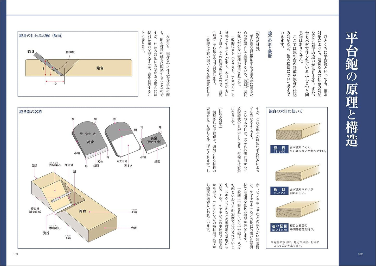 All About Kanna (Japanese Hand Planes)