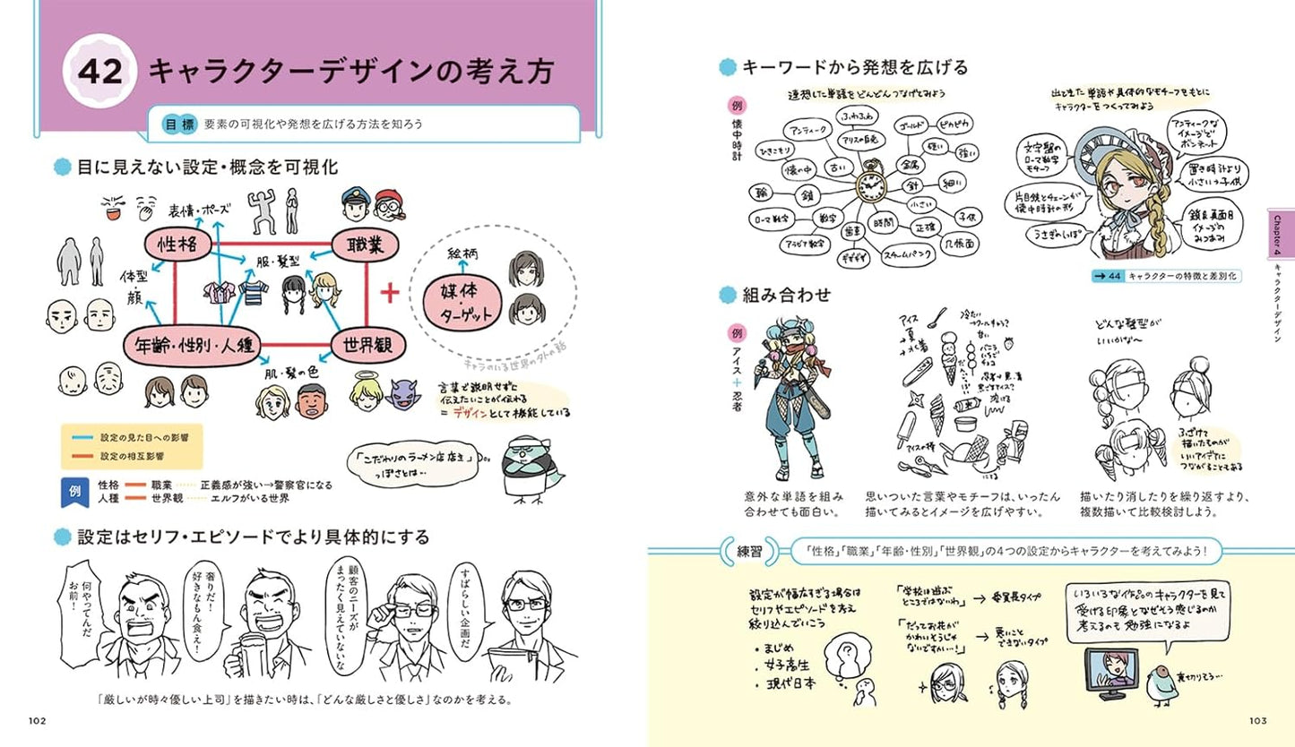 Character Illustration Basics Key Points 88