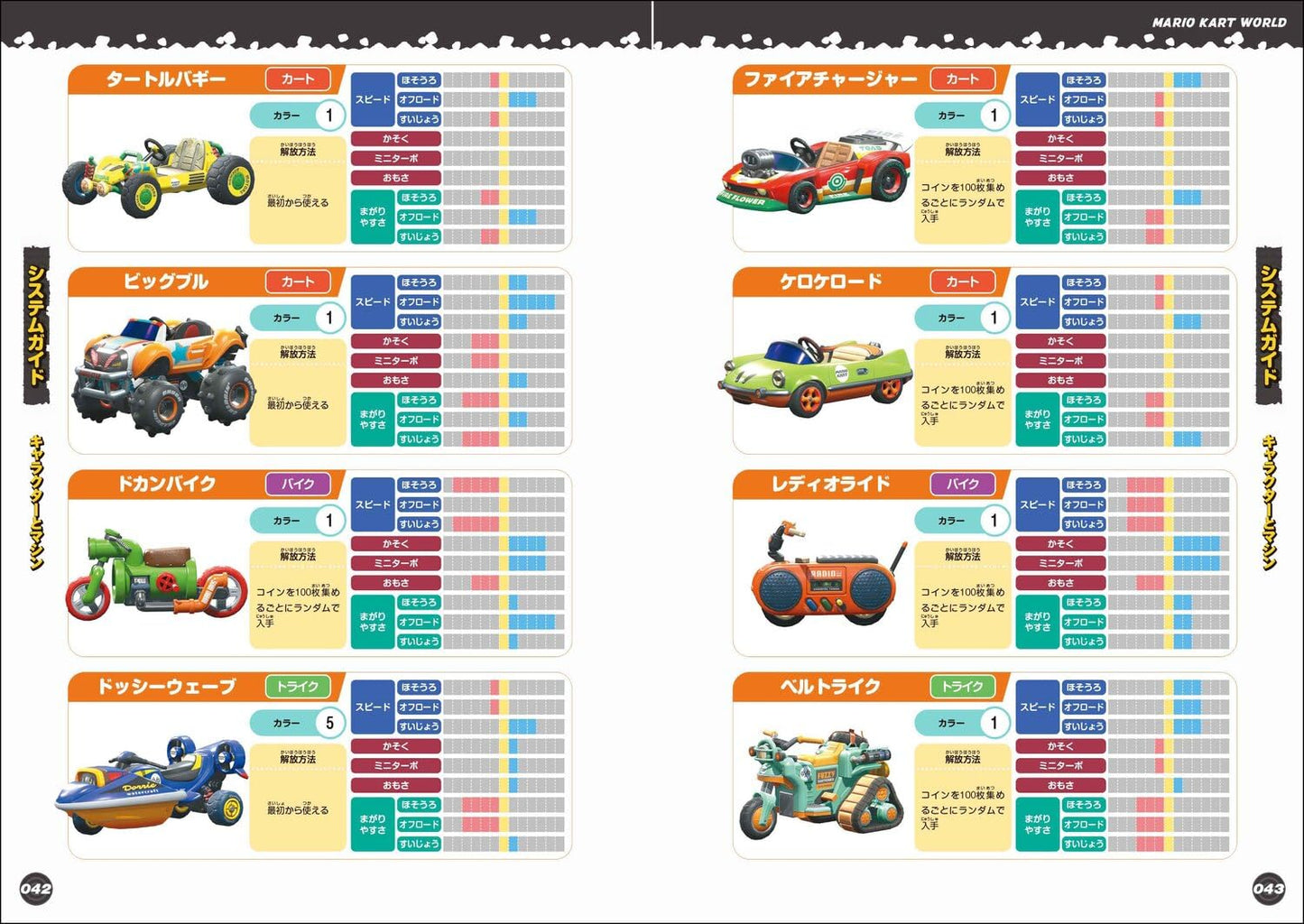 Mario Kart World Perfect Guide