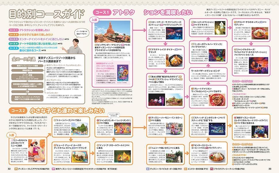 Tokyo Disneyland Perfect Guide Book 2025