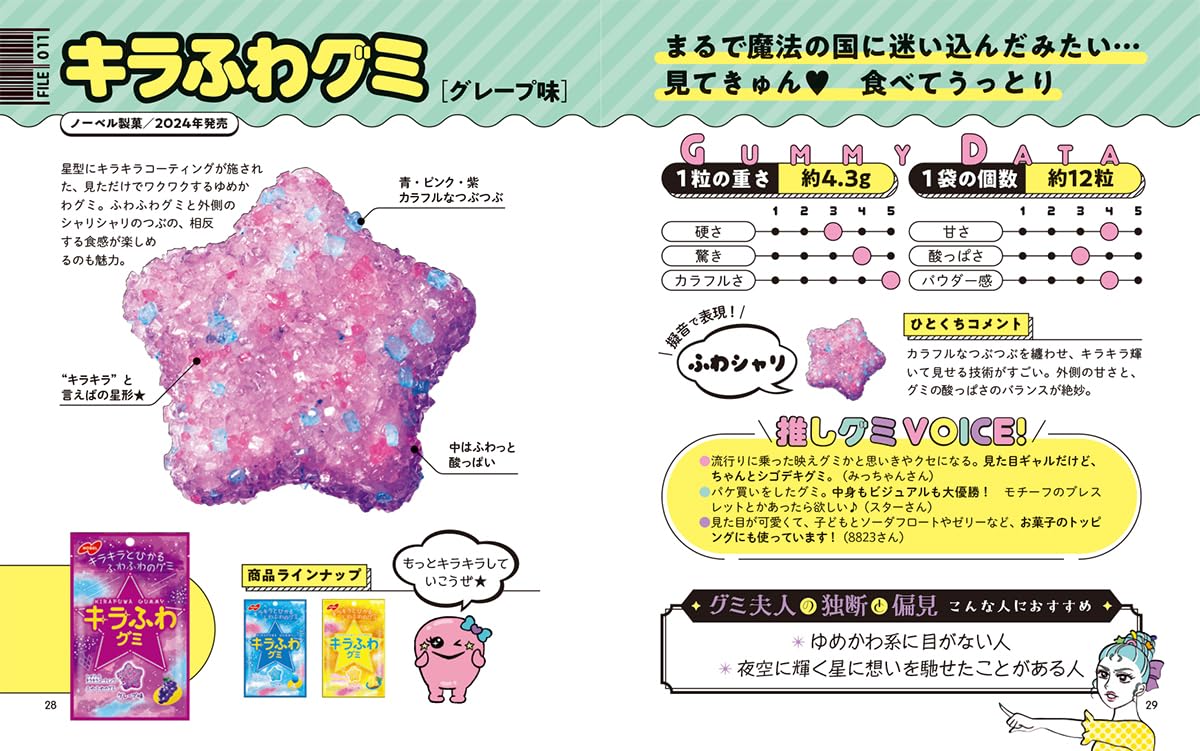 Gummy Candy Encyclopedia