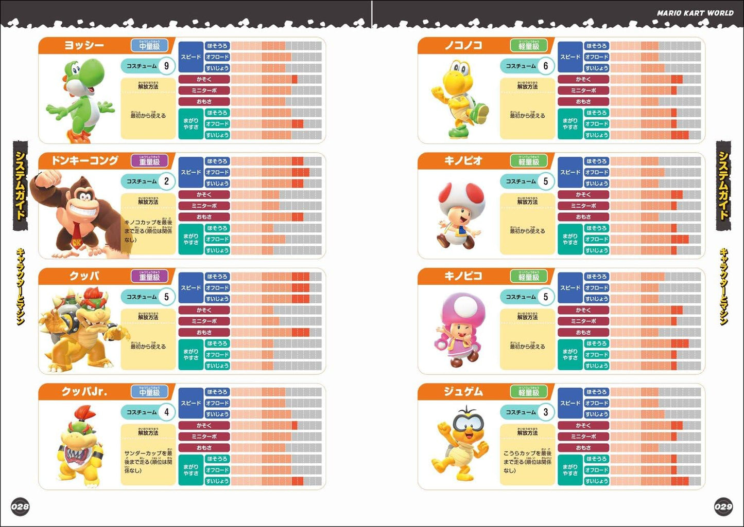 Mario Kart World Perfect Guide