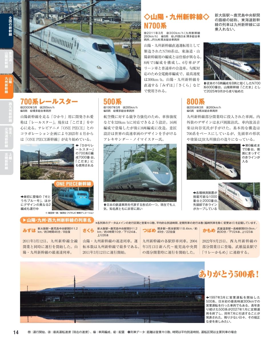 Japan Railway Vehicles Complete Encyclopedia 2026-2027