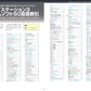 PlayStation 3 Perfect Catalogue