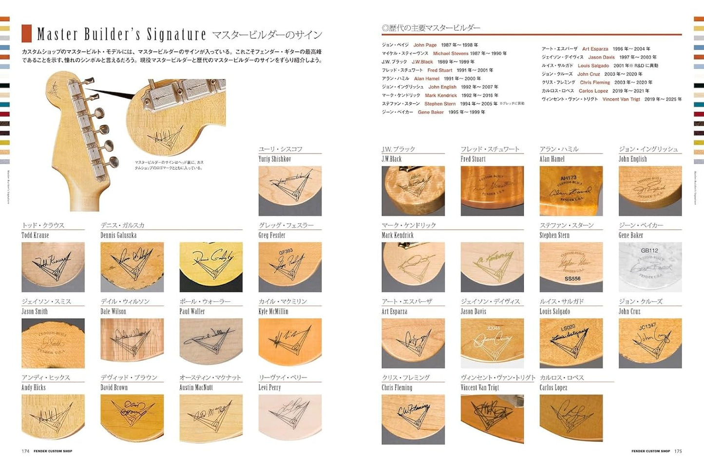 Fender Custom Shop -New Edition-