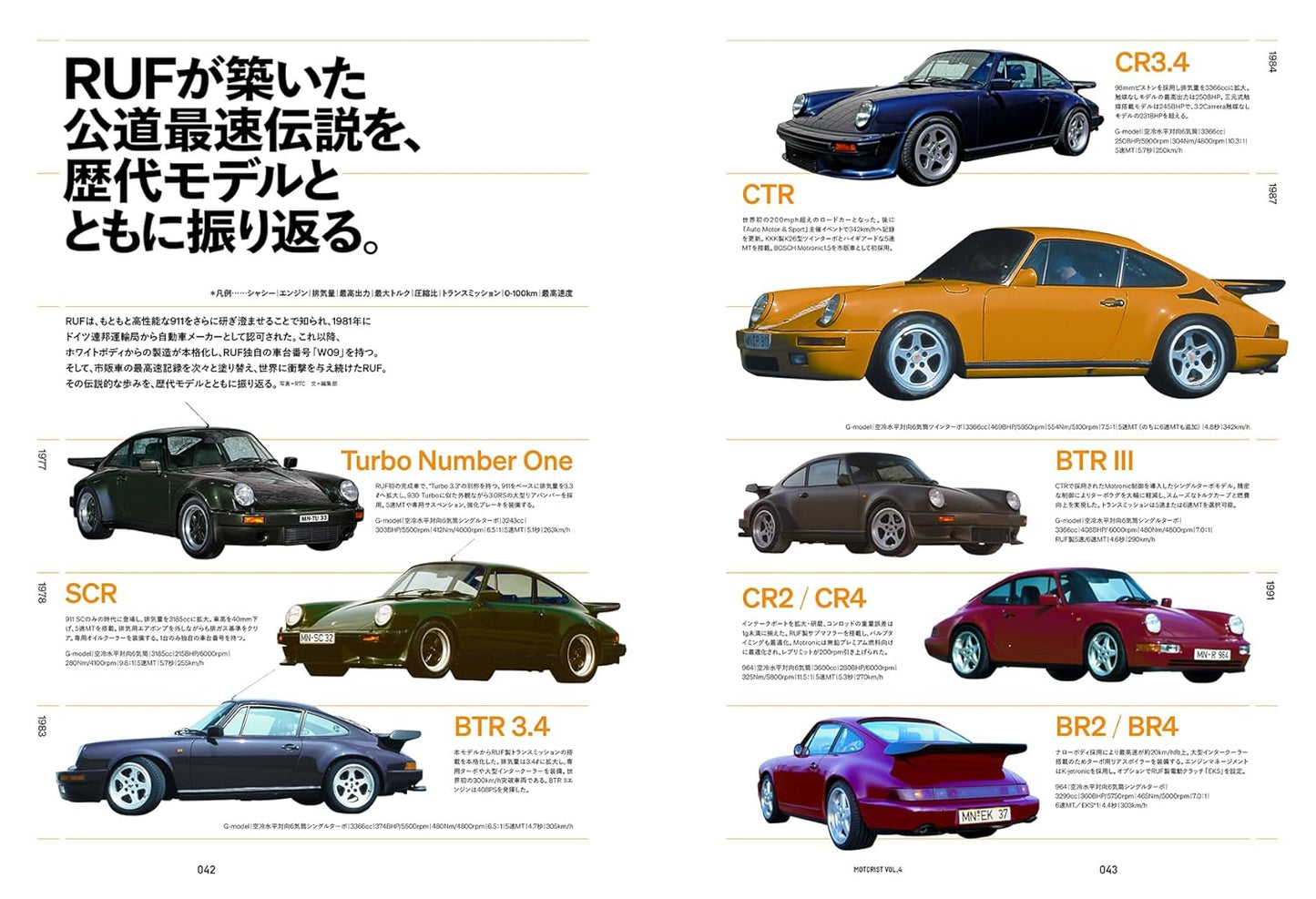 MOTORIST Vol.4 PORSCHE 911