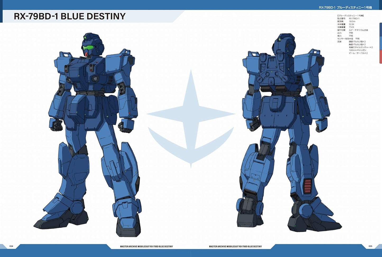 Master Archive Mobile Suit RX-79BD Blue Destiny