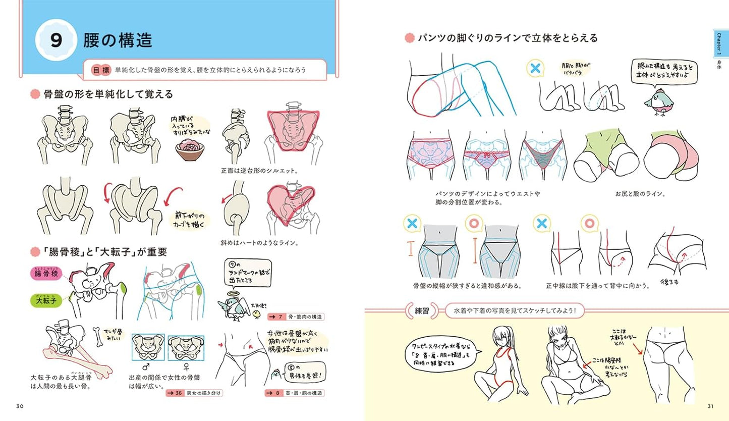 Character Illustration Basics Key Points 88