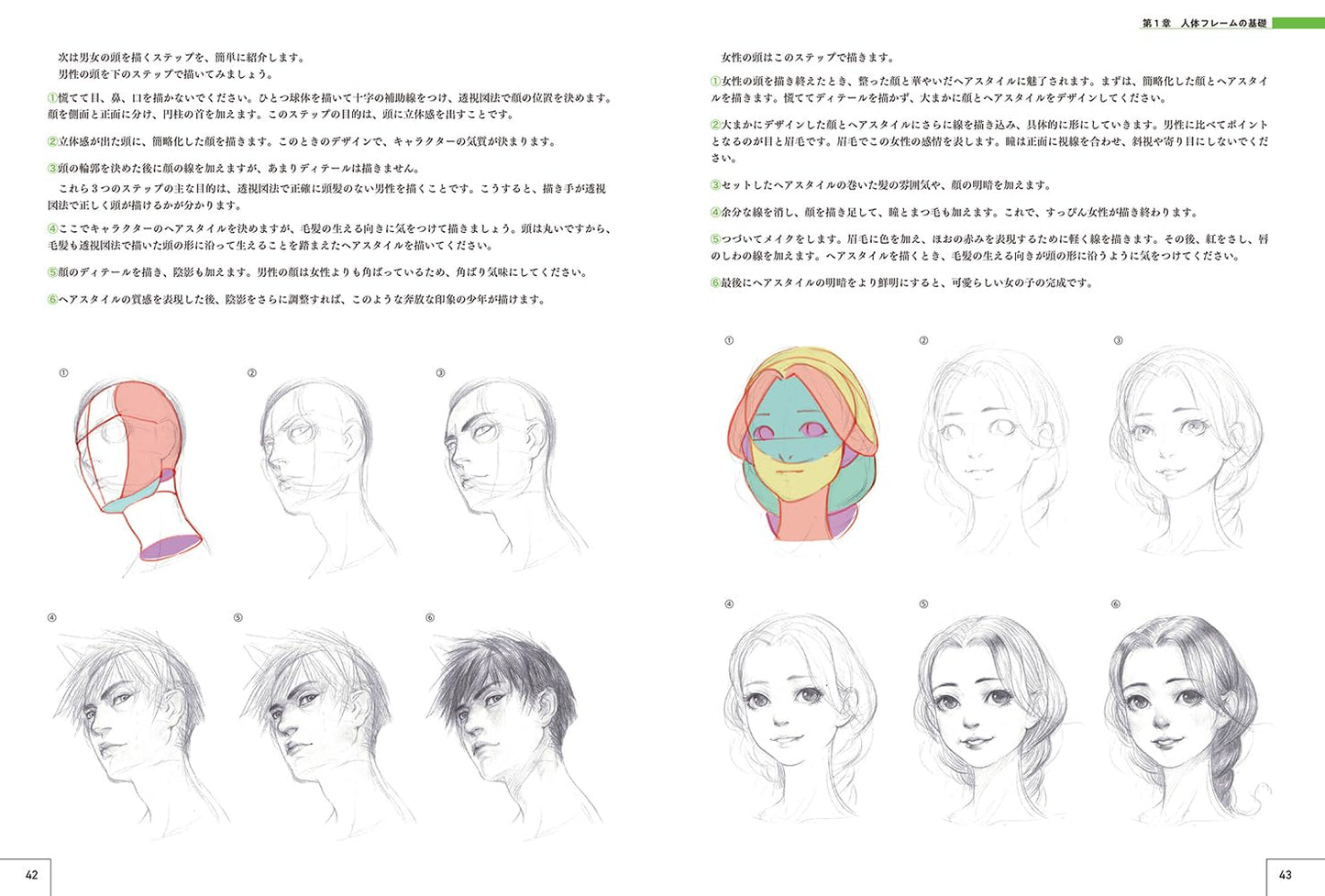 How To Draw Characters Master Guide