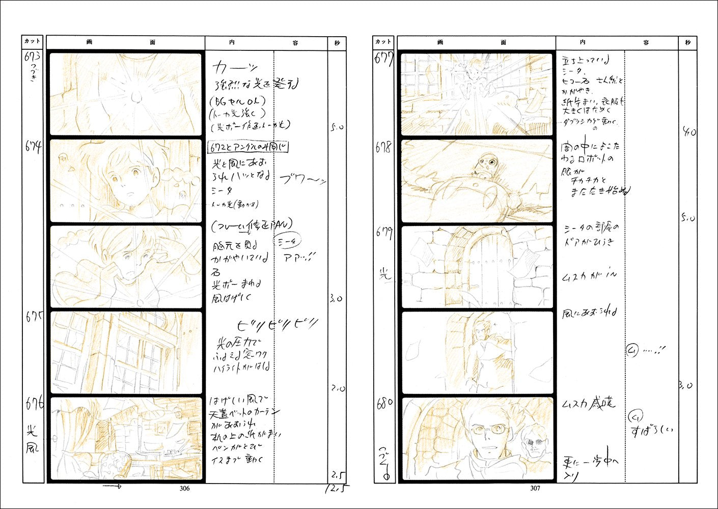 LAPUTA: Castle in the Sky Storyboard All Collection