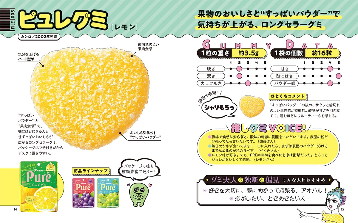Gummy Candy Encyclopedia