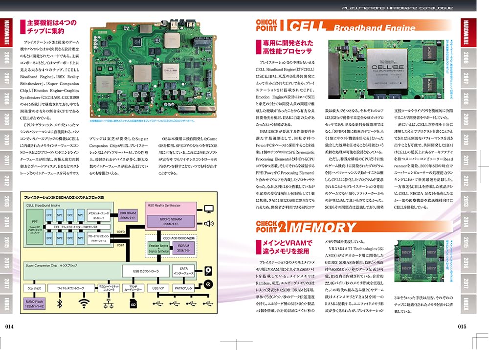 PlayStation 3 Perfect Catalogue