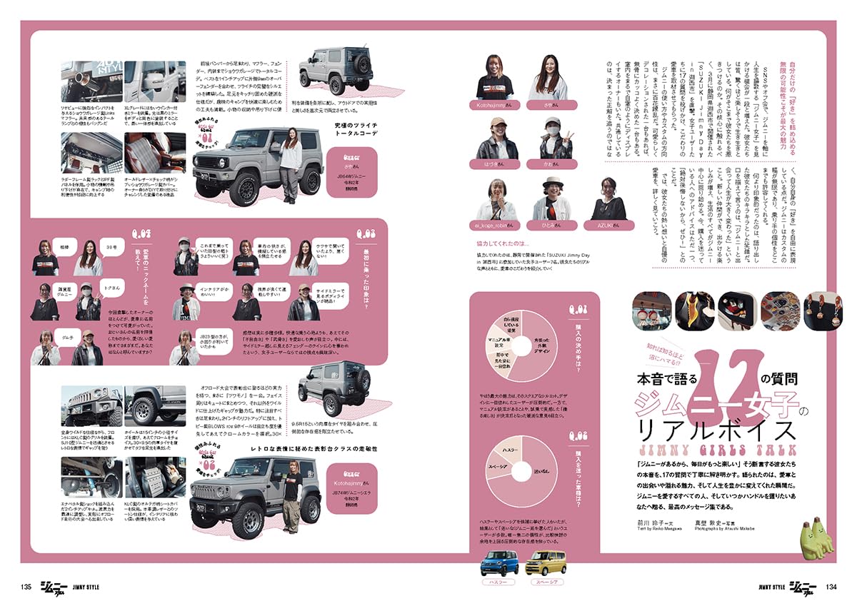 Jimny Style Vol.10
