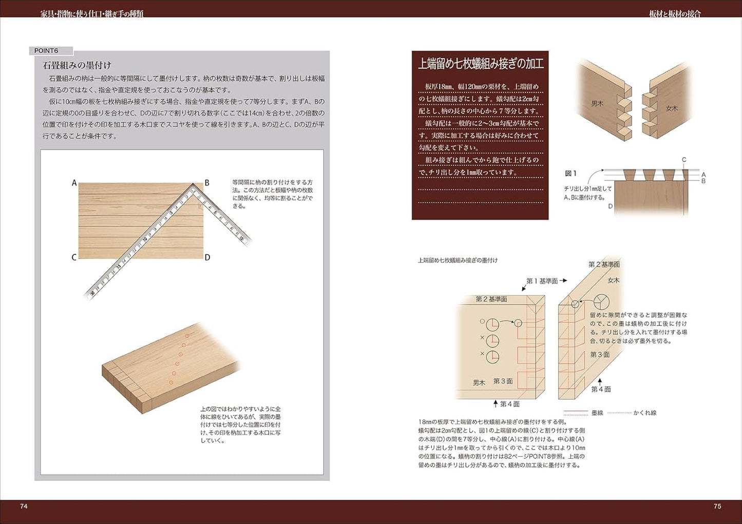 Sumitsuke & Kigumi Techniques