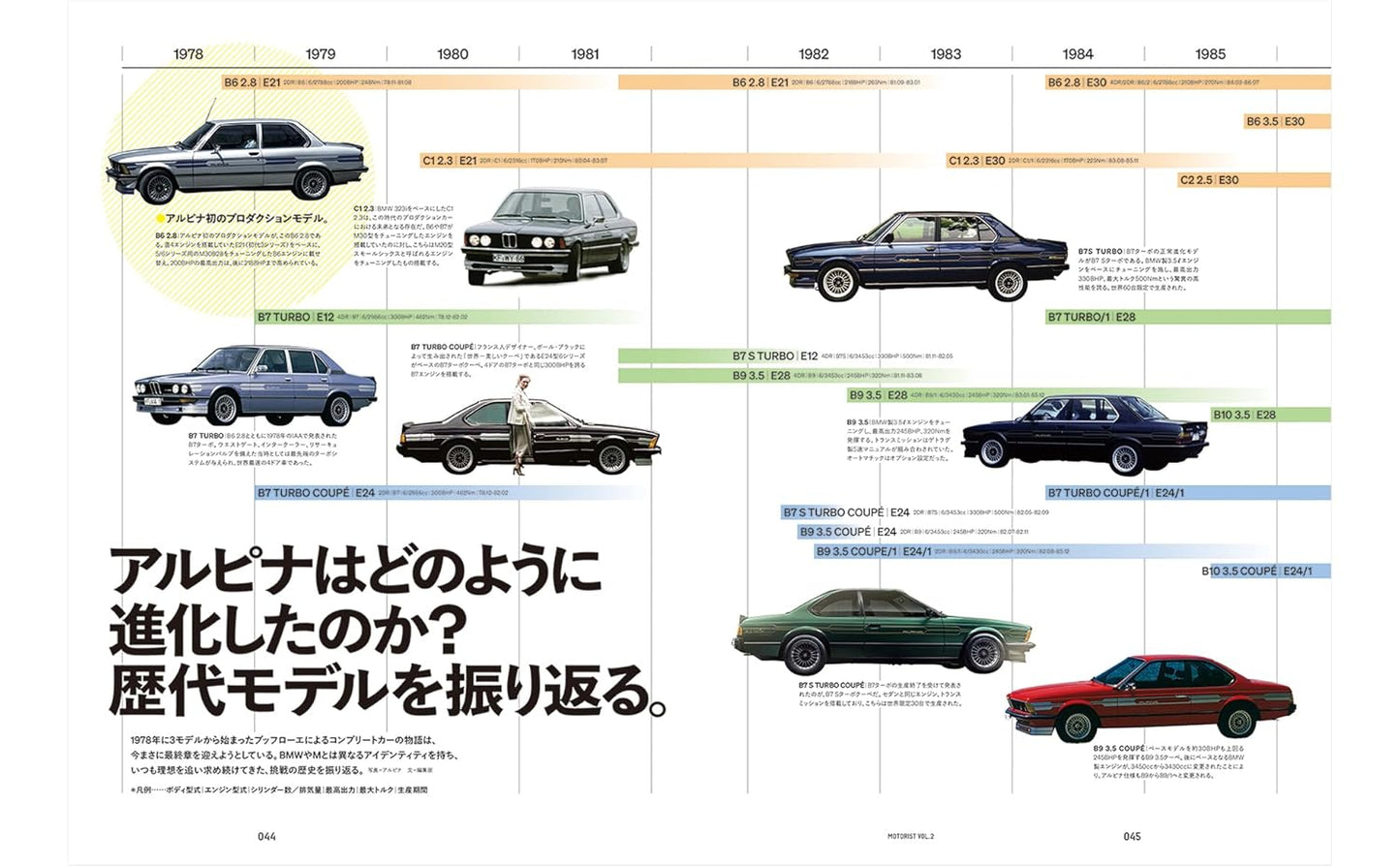 MOTORIST Vol.2 BMW ALPINA