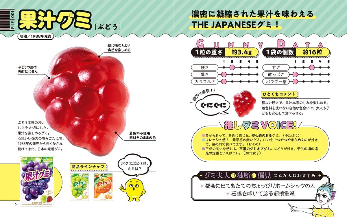 Gummy Candy Encyclopedia