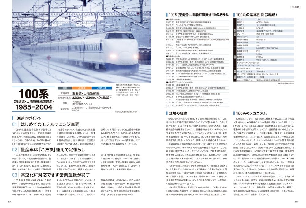 Encyclopedia of Shinkansen 2025-2026