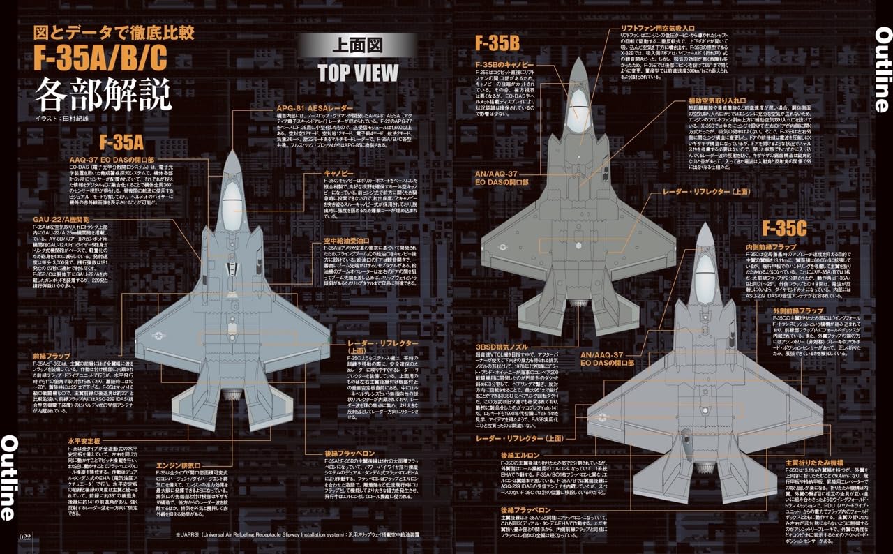 F-35 Lightning II Military Aircraft of the World