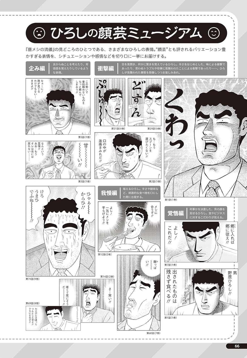 The Style of Hiroshi Nohara's Lunch Official Fan Book